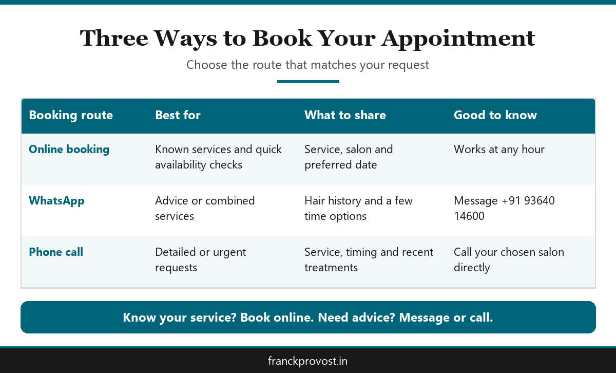 Infographic comparing online, WhatsApp and phone routes for salon appointment booking Bangalore guests