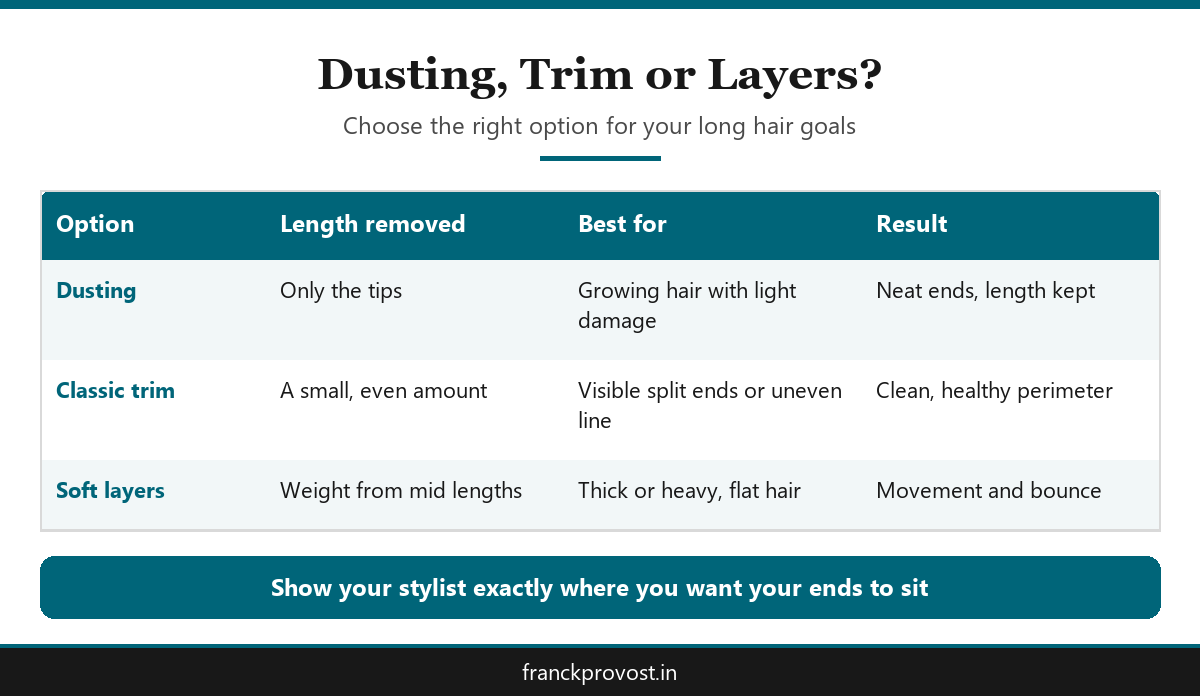 Comparison infographic of dusting, classic trim and soft layers for a long hair trim