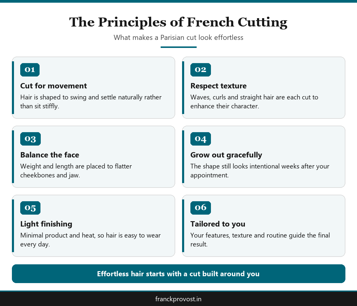 Infographic of five principles of a French haircut technique including movement, texture and balance