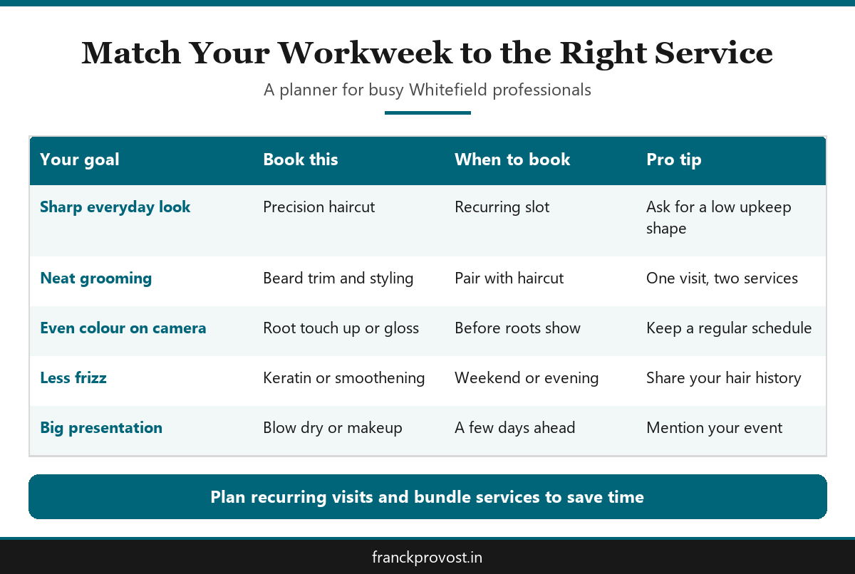 Table infographic matching work goals to services at a hair salon Whitefield professionals use