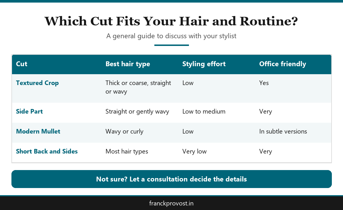 Table infographic showing which men's haircut suits each hair type, styling routine and workplace