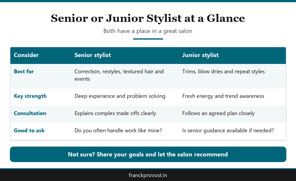 Comparison table of senior and junior stylists by best services, strengths and questions to ask